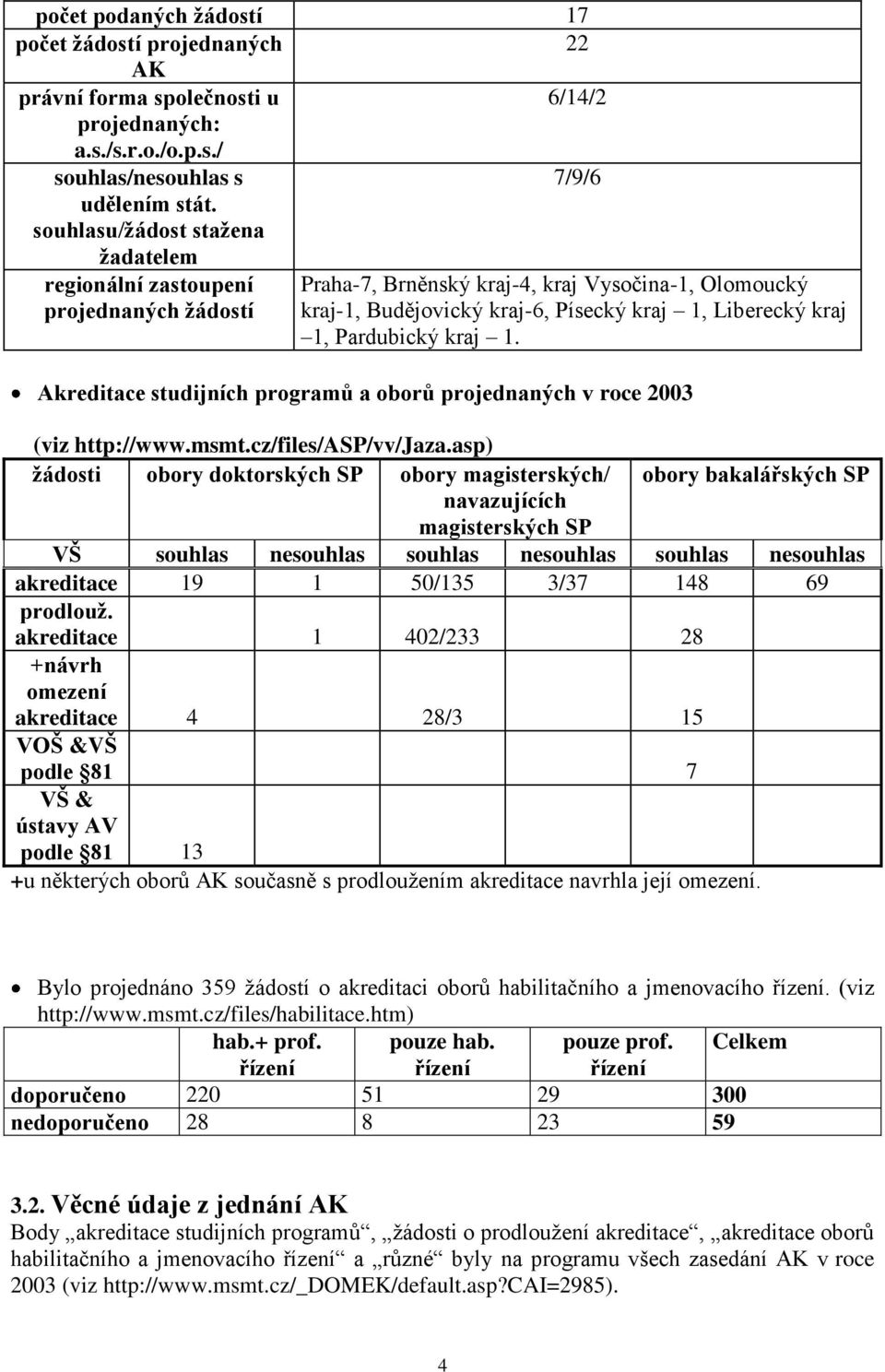 Pardubický kraj 1. Akreditace studijních programů a oborů projednaných v roce 2003 (viz http://www.msmt.cz/files/asp/vv/jaza.
