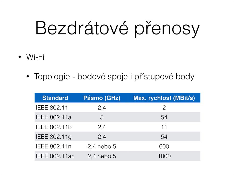 rychlost (MBit/s) IEEE 802.11 2,4 2 IEEE 802.