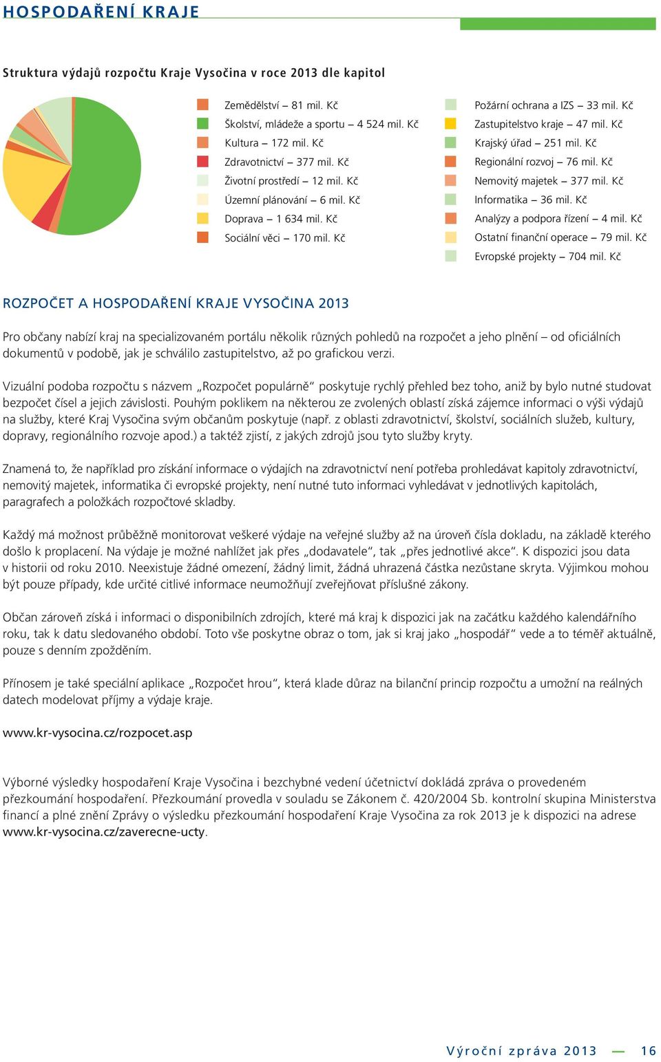 Kč Regionální rozvoj 76 mil. Kč Nemovitý majetek 377 mil. Kč Informatika 36 mil. Kč Analýzy a podpora řízení 4 mil. Kč Ostatní finanční operace 79 mil. Kč Evropské projekty 704 mil.