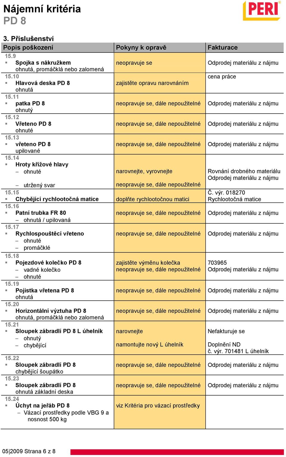 18 Pojezdové kolečko vadné kolečko ohnuté 15.19 Pojistka vřetena ohnutá 15.20 Horizontální výztuha ohnutá, promáčklá nebo zalomená 15.21 Sloupek zábradlí L úhelník ohnutý chybějící 15.