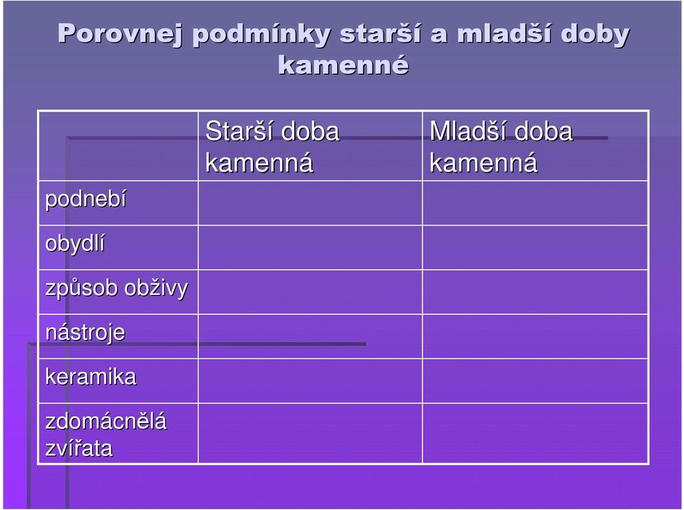 obydlí způsob obživy nástroje