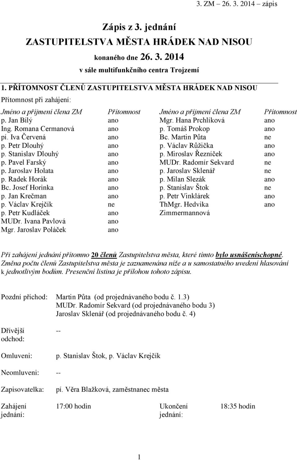 Romana Cermvá p. Tomáš Prokop pí. Iva Červená Bc. Martin Půta ne p. Petr Dlouhý p. Václav Růžička p. Stanislav Dlouhý p. Miroslav Řezníček p. Pavel Farský MUDr. Radomír Sekvard ne p.
