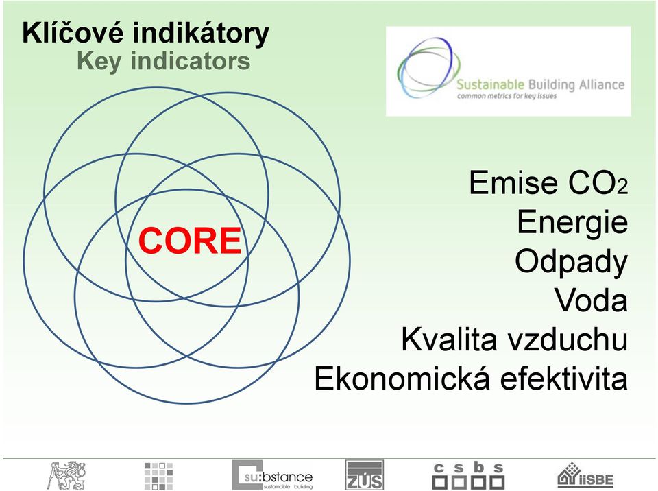 Energie Odpady Voda Kvalita