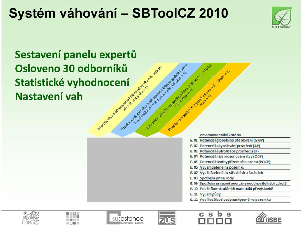 expertů Osloveno 30