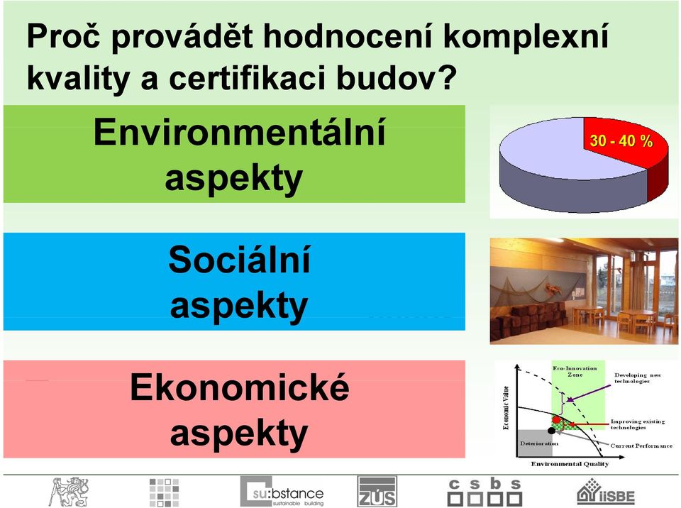 1 Environmentální aspekty Snížení dopadů na životní