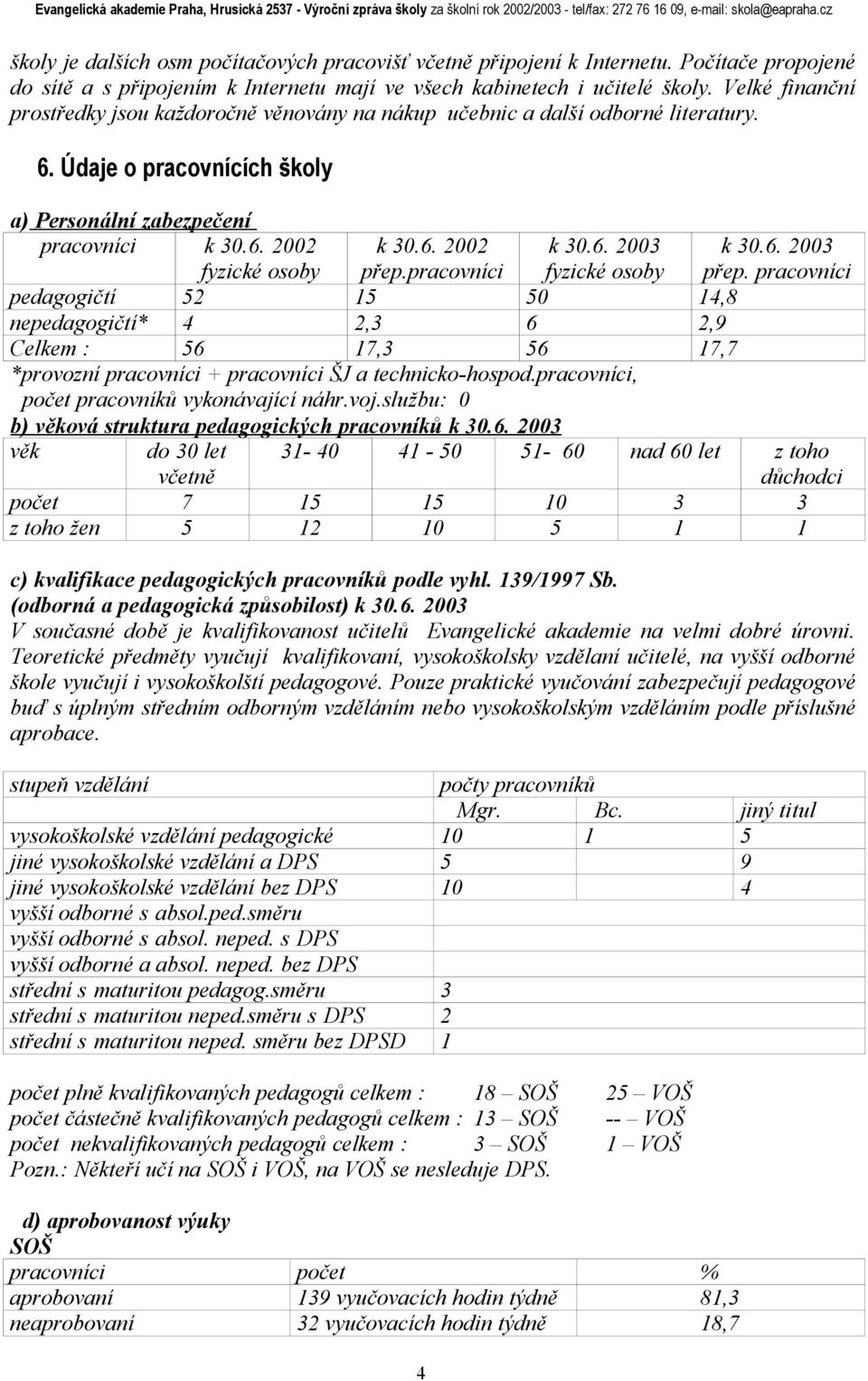 pracovníci k 30.6. 2003 fyzické osoby pedagogičtí 52 15 50 14,8 nepedagogičtí* 4 2,3 6 2,9 Celkem : 56 17,3 56 17,7 *provozní pracovníci + pracovníci ŠJ a technicko-hospod.