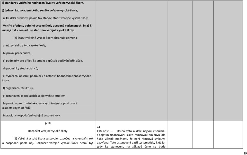 (2) Statut veřejné vysoké školy obsahuje zejména a) název, sídlo a typ vysoké školy, b) právní předchůdce, c) podmínky pro přijetí ke studiu a způsob podávání přihlášek, d) podmínky studia cizinců,