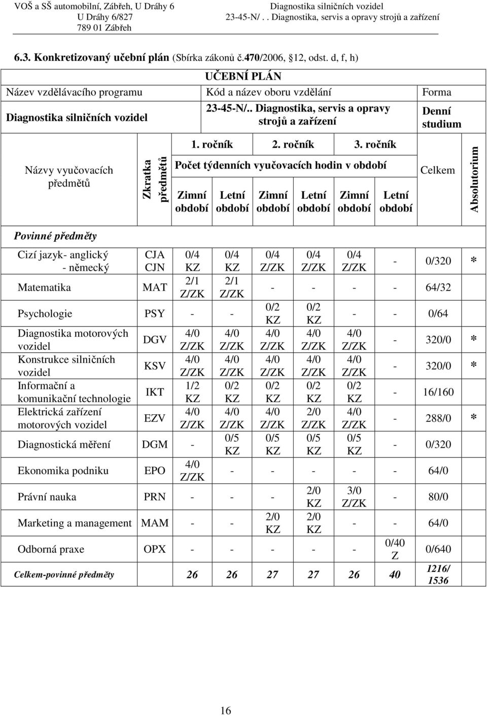 . Diagnostika, servis a opravy strojů a zařízení 1. ročník 2. ročník 3.