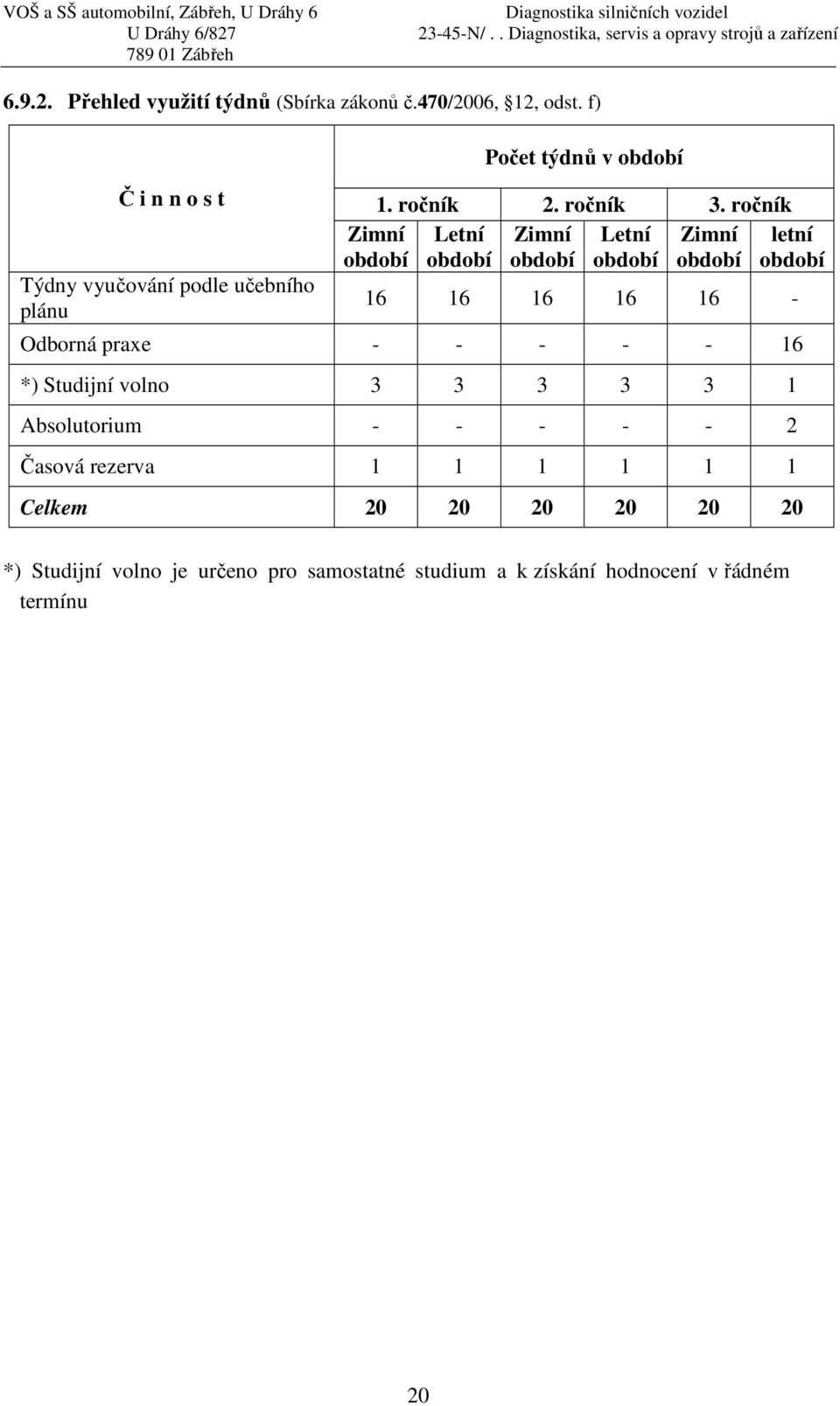 ročník imní imní letní 16 16 16 16 16 - Odborná praxe - - - - - 16 *) Studijní volno 3 3 3 3 3 1 Absolutorium - - - - -