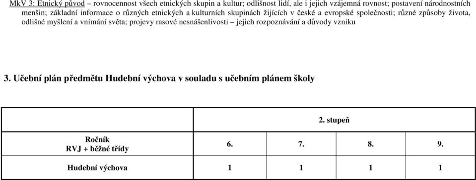 různé způsoby života, odlišné myšlení a vnímání světa; projevy rasové nesnášenlivosti jejich rozpoznávání a důvody vzniku 3.