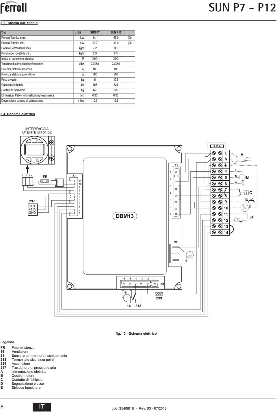 Capacità Serbatoio litri 19 323 Contenuto Serbatoio kg 140 22 Dimensioni Pellets (diametro/lunghezza max.) mm /3 /3 Depressione camera di combustione mbar -0.2-0.2.4 Schema elettrico INTERFCCI UTENTE IT01.