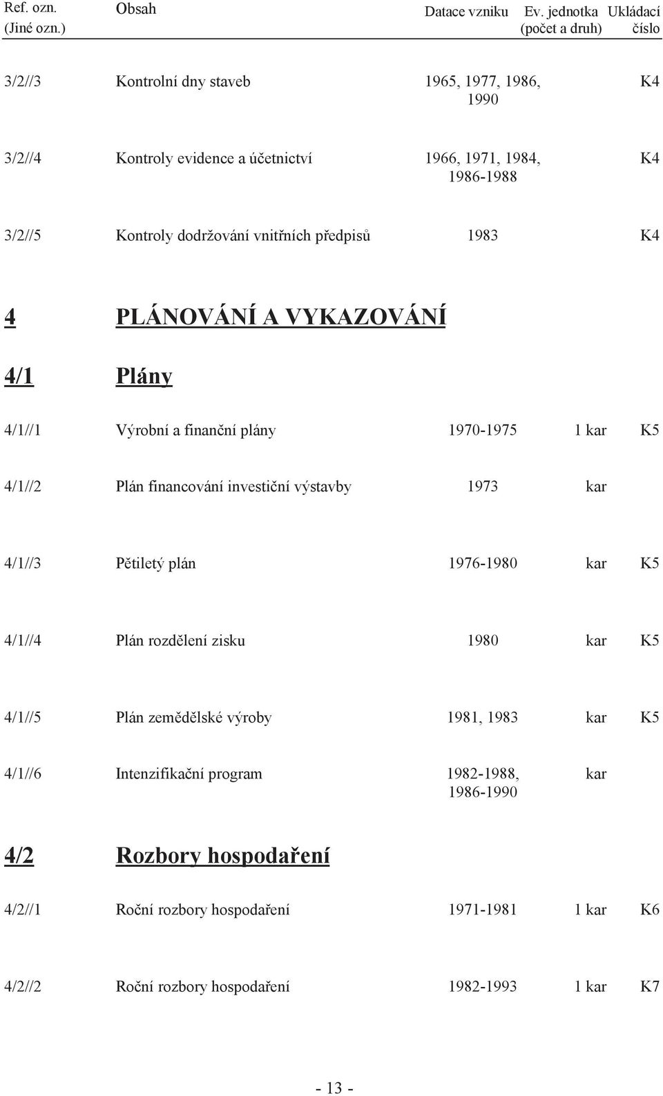 výstavby 1973 4/1//3 Pětiletý plán 1976-1980 K5 4/1//4 Plán rozdělení zisku 1980 K5 4/1//5 Plán zemědělské výroby 1981, 1983 K5 4/1//6 Intenzifikační