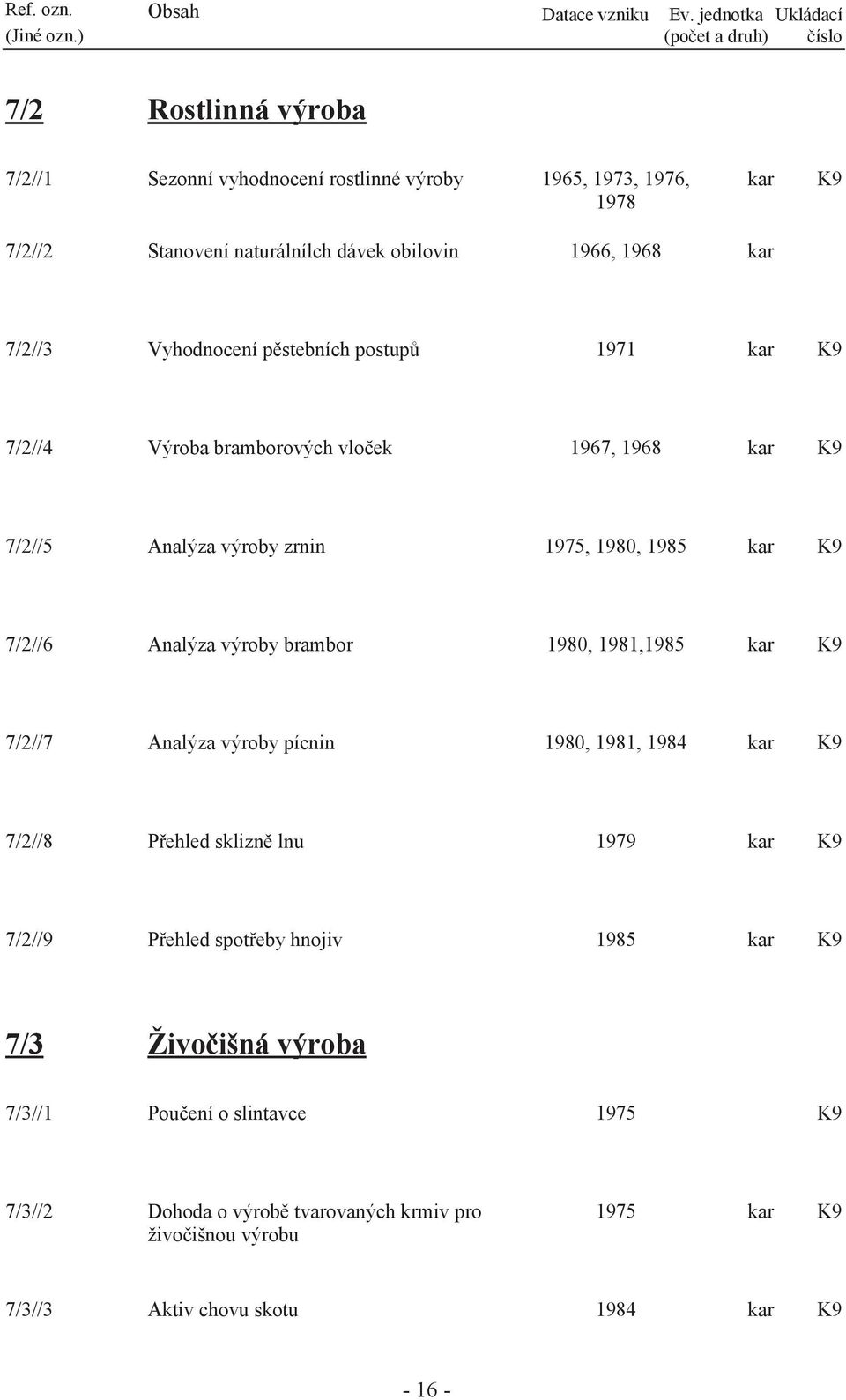 výroby brambor 1980, 1981,1985 7/2//7 Analýza výroby pícnin 1980, 1981, 1984 7/2//8 Přehled sklizně lnu 1979 7/2//9 Přehled spotřeby hnojiv 1985