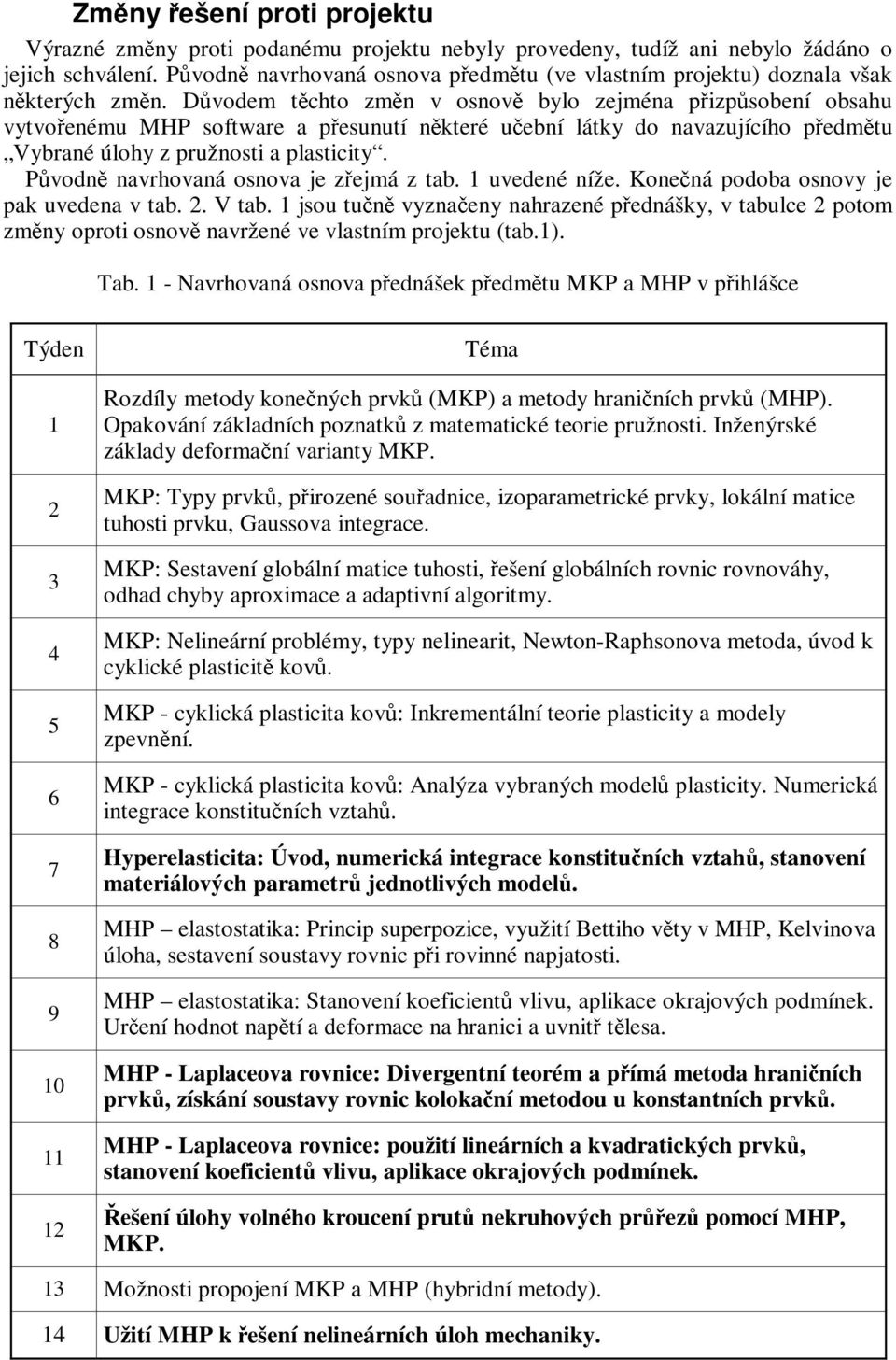 Důvodem těchto změn v osnově bylo zejména přizpůsobení obsahu vytvořenému MHP software a přesunutí některé učební látky do navazujícího předmětu Vybrané úlohy z pružnosti a plasticity.