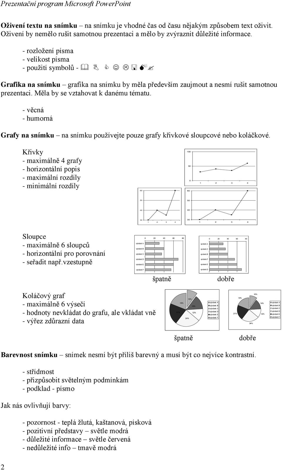 - věcná - humorná Grafy na snímku na snímku používejte pouze grafy křivkové sloupcové nebo koláčkové.