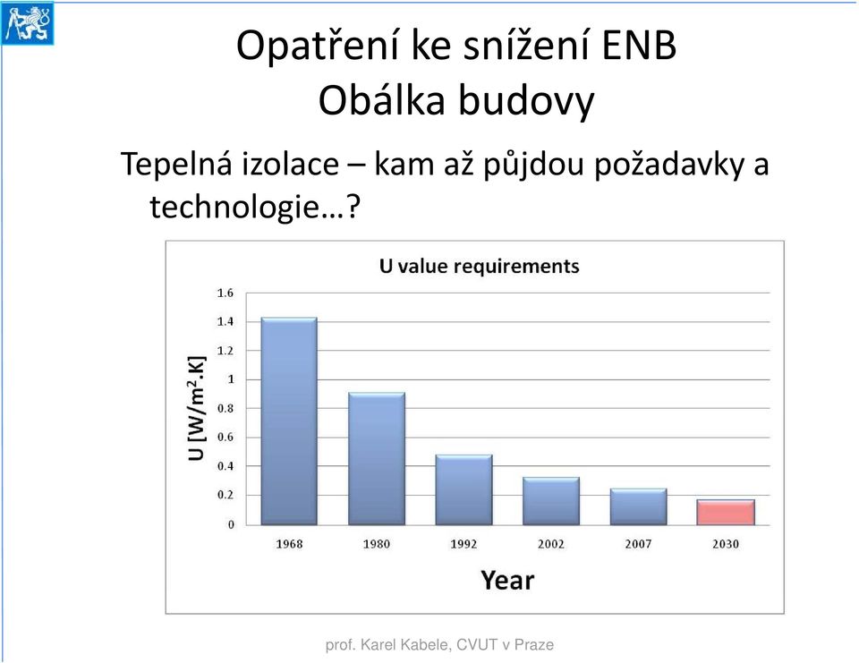 Tepelná izolace kam až