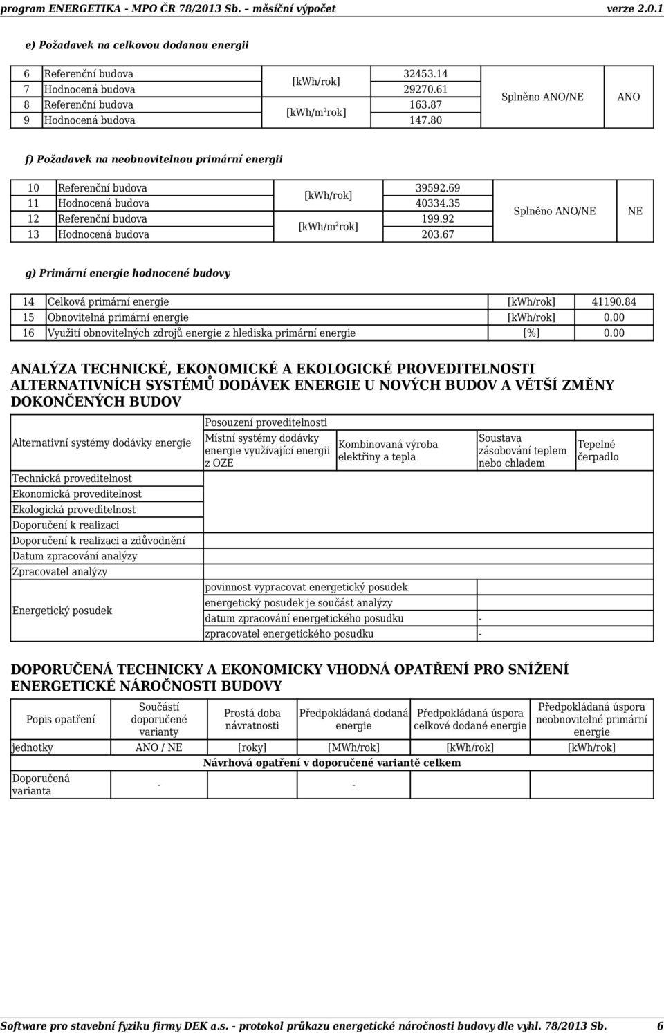 00 16 Využití obnovitelných zdrojů z hlediska primární [%] 0.