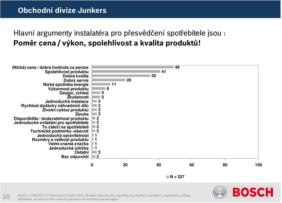 Jednoduchá instalace Rychlost dodávky náhradních dílů Životní cyklus produktu Záruka Disponibilita / dodavatelnost produktu Jednoduché ovládání pro spotřebitele To