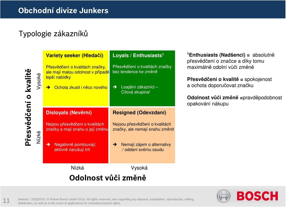 zákazníci Cílová skupina!