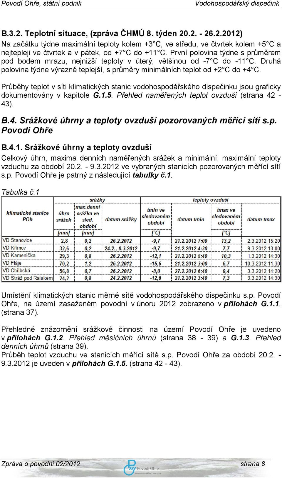 Průběhy teplot v síti klimatických stanic vodohospodářského dispečinku jsou graficky dokumentovány v kapitole G.1.5. Přehled naměřených teplot ovzduší (strana 42