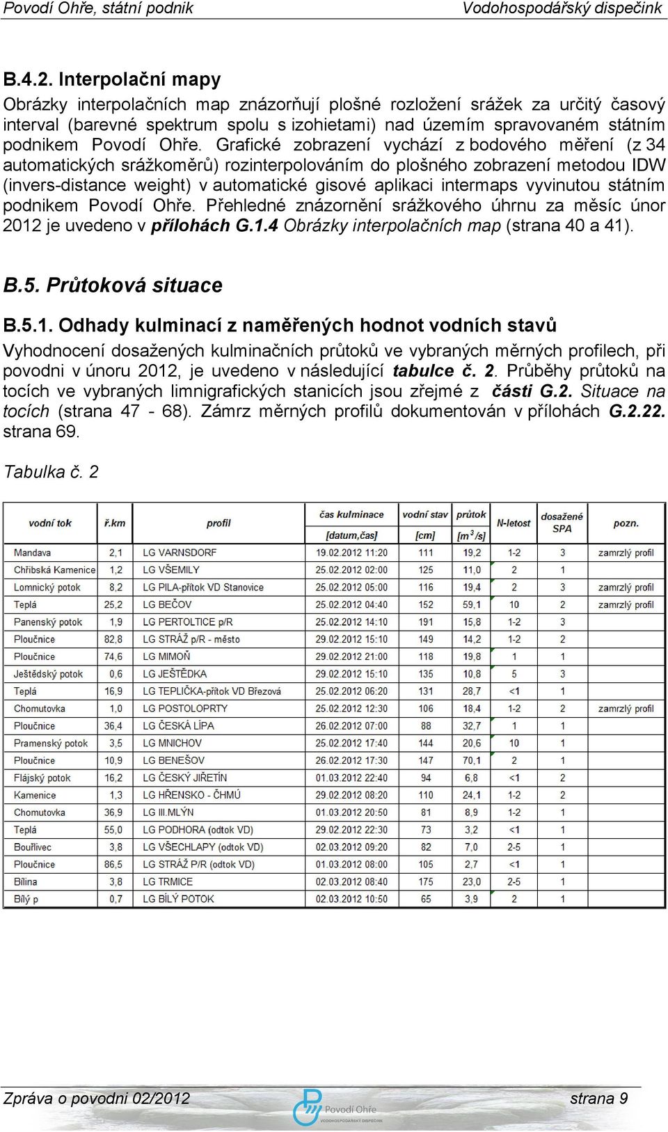 Grafické zobrazení vychází z bodového měření (z 34 automatických srážkoměrů) rozinterpolováním do plošného zobrazení metodou IDW (invers-distance weight) v automatické gisové aplikaci intermaps