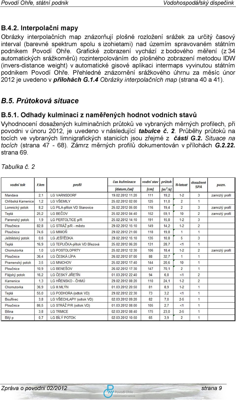 Grafické zobrazení vychází z bodového měření (z 34 automatických srážkoměrů) rozinterpolováním do plošného zobrazení metodou IDW (invers-distance weight) v automatické gisové aplikaci intermaps