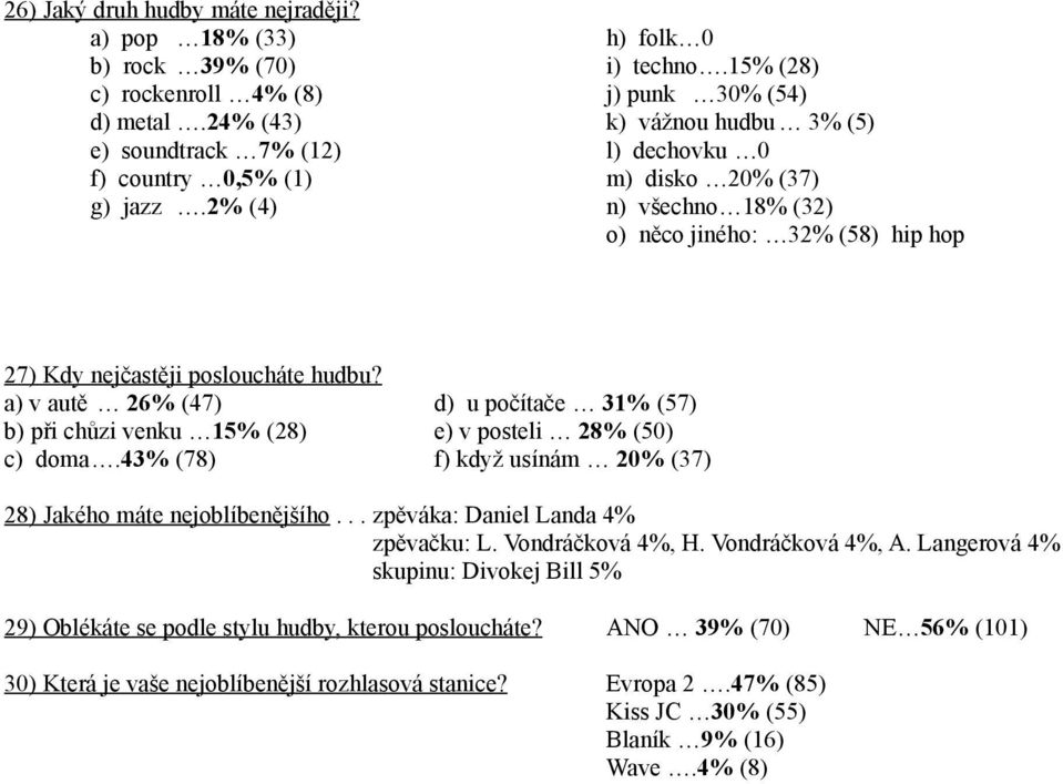 2% (4) n) všechno 18% (32) o) něco jiného: 32% (58) hip hop 27) Kdy nejčastěji posloucháte hudbu? a) v autě 26% (47) d) u počítače 31% (57) b) při chůzi venku 15% (28) e) v posteli 28% (50) c) doma.
