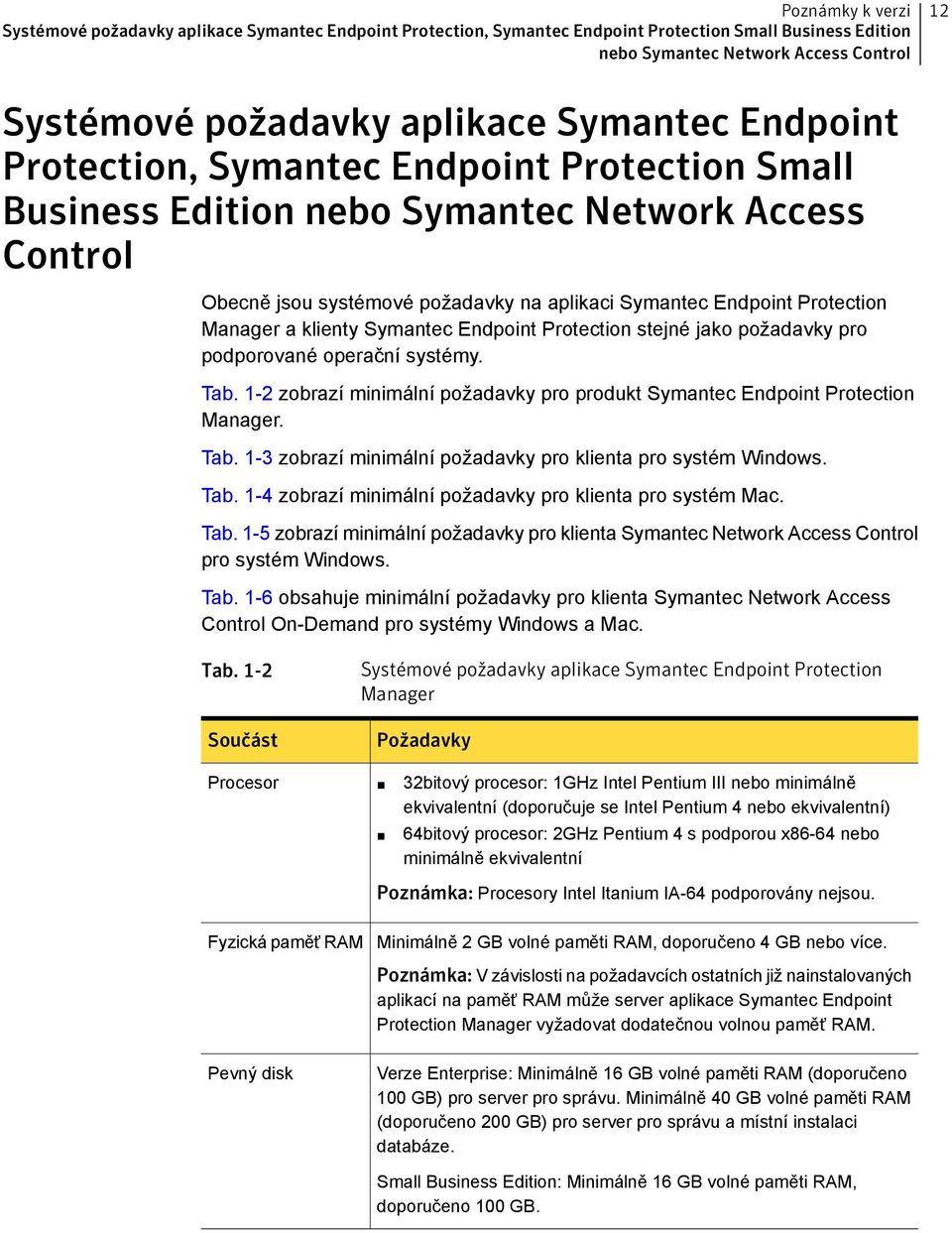 Symantec Endpoint Protection stejné jako požadavky pro podporované operační systémy. Tab. 1-2 zobrazí minimální požadavky pro produkt Symantec Endpoint Protection Manager. Tab. 1-3 zobrazí minimální požadavky pro klienta pro systém Windows.