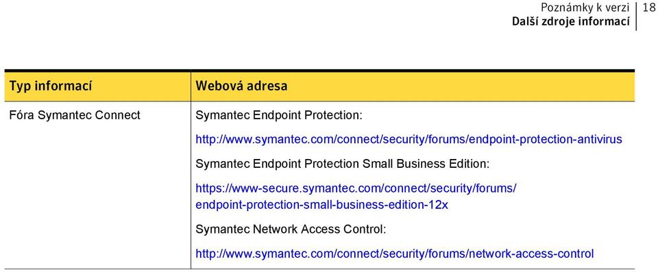 com/connect/security/forums/endpoint-protection-antivirus Symantec Endpoint Protection Small Business Edition: