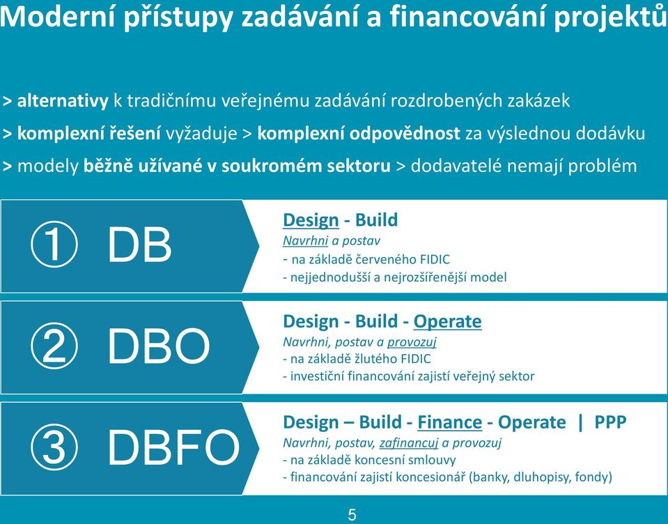nejjednodušší a nejrozšířenější model 2 DBO 3 DBFO Design - Build - Operate Navrhni, postav a provozuj - na základě žlutého FIDIC - investiční financování zajistí