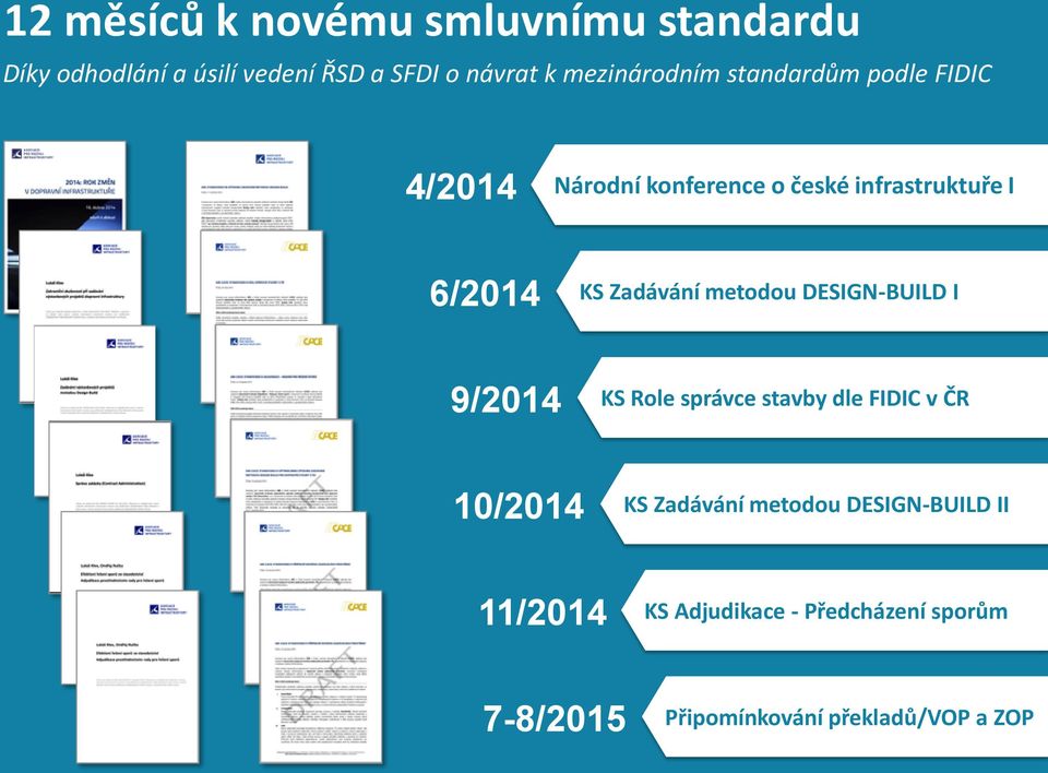 Zadávání metodou DESIGN-BUILD I 9/2014 KS Role správce stavby dle FIDIC v ČR 10/2014 KS Zadávání