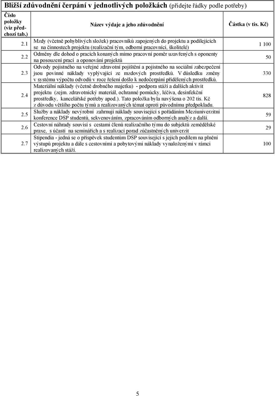 dohod o pracích konaných mimo pracovní poměr uzavřených s oponenty na posouzení prací a oponování projektů Odvody pojistného na veřejné zdravotní pojištění a pojistného na sociální zabezpečení jsou