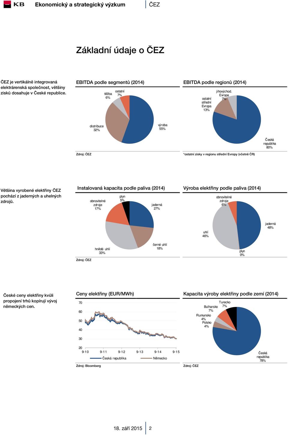 Evropa 7% distribuce 32% výroba 55% Česká republika 80% Zdroj: ČEZ *ostatní zisky v regionu střední Evropy (včetně ČR) Většina vyrobené elektřiny ČEZ pochází z jaderných a uhelných zdrojů.