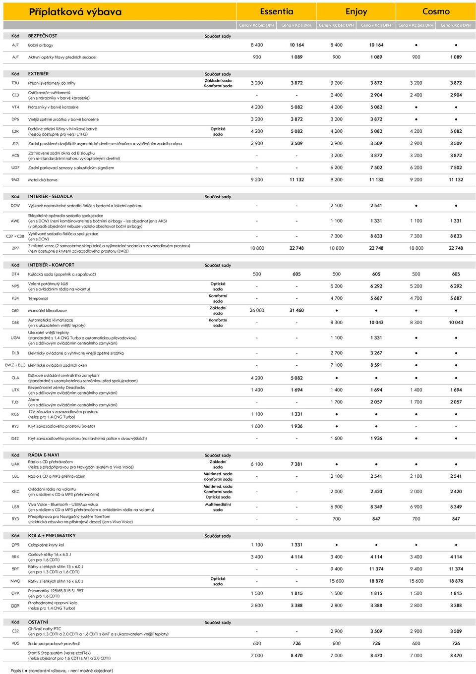 ližiny v hliníkové barvě (nejsou dostupné pro verzi L1H2) J1X Zadní prosklené dvojkřídlé asymetrické dveře se stěračem a vyhříváním zadního okna AC5 Zatmavené zadní okna od B sloupku (jen se