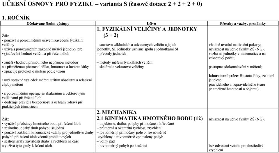 zákonné měřicí jednotky pro jednotky, SI, jednotky užívané spolu s jednotkami SI návaznost na učivo fyziky ZŠ (NG); vyjadřování hodnot veličin a při řešení úloh převody jednotek vazba na jednotky v