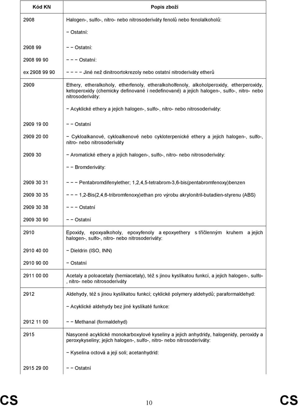 Acyklické ethery a jejich halogen-, sulfo-, nitro- nebo nitrosoderiváty: 2909 19 00 Ostatní 2909 20 00 Cykloalkanové, cykloalkenové nebo cykloterpenické ethery a jejich halogen-, sulfo-, nitro- nebo