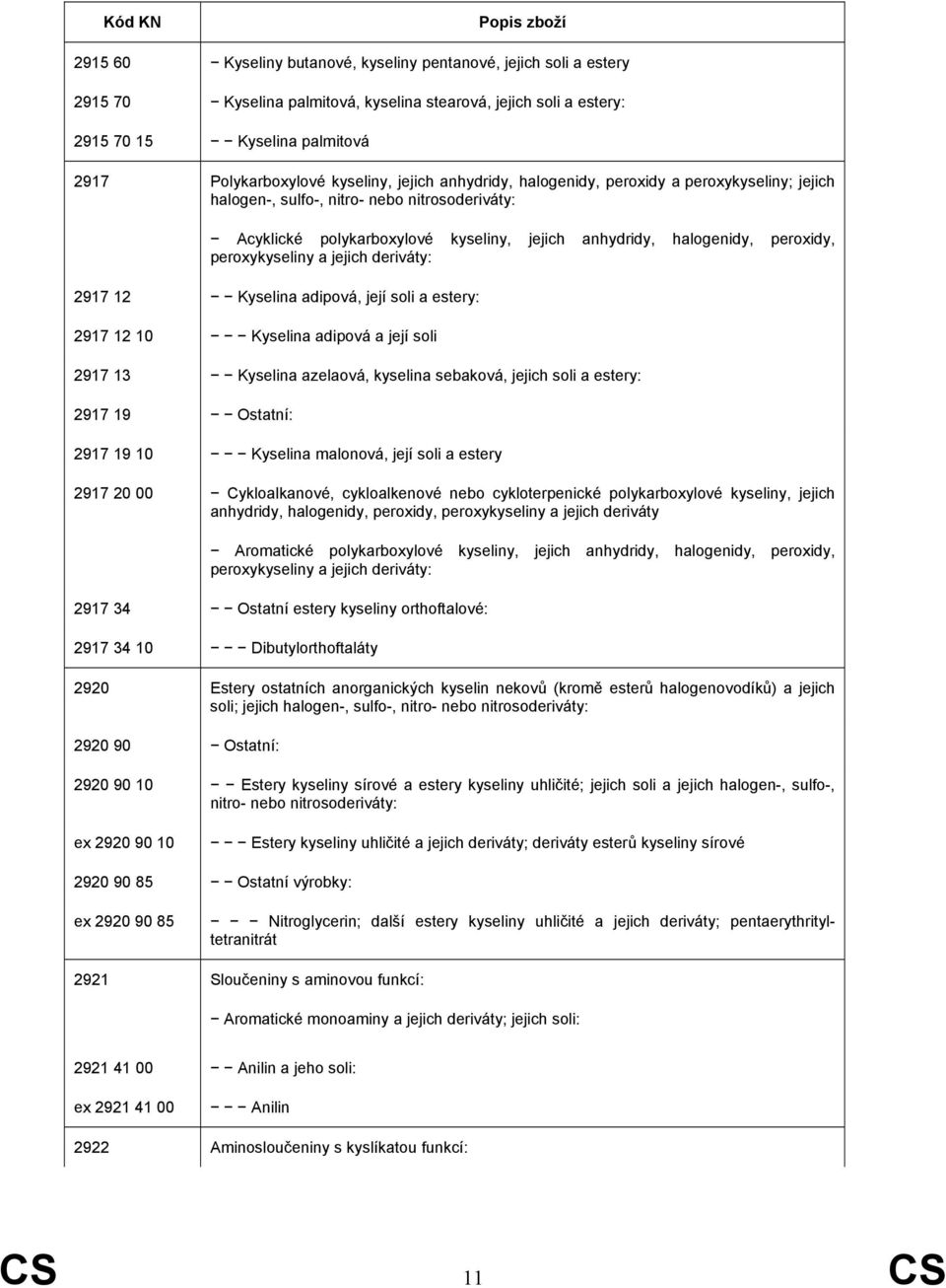 peroxykyseliny a jejich deriváty: 2917 12 Kyselina adipová, její soli a estery: 2917 12 10 Kyselina adipová a její soli 2917 13 Kyselina azelaová, kyselina sebaková, jejich soli a estery: 2917 19