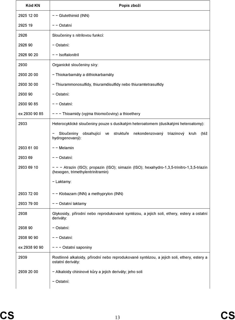 pouze s dusíkatým heteroatomem (dusíkatými heteroatomy): 2933 61 00 Melamin 2933 69 Ostatní: Sloučeniny obsahující ve struktuře nekondenzovaný triazinový kruh (též hydrogenovaný): 2933 69 10 Atrazin
