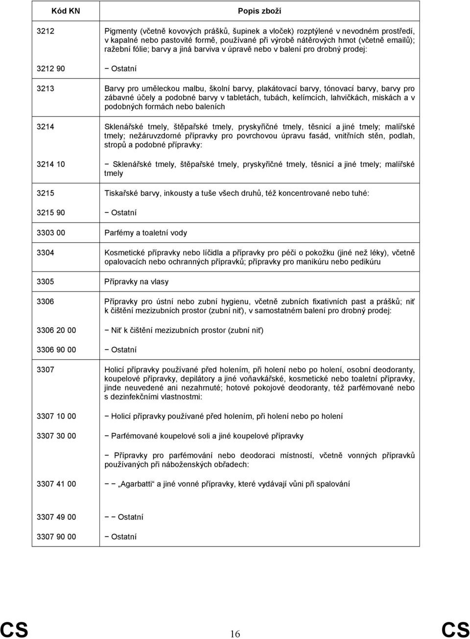 tabletách, tubách, kelímcích, lahvičkách, miskách a v podobných formách nebo baleních 3214 Sklenářské tmely, štěpařské tmely, pryskyřičné tmely, těsnicí a jiné tmely; malířské tmely; nežáruvzdorné