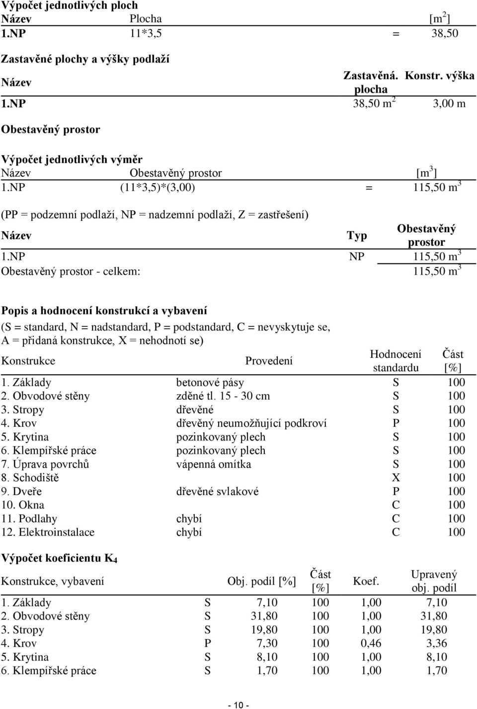 NP (11*3,5)*(3,00) = 115,50 m 3 (PP = podzemní podlaží, NP = nadzemní podlaží, Z = zastřešení) Název Typ Obestavěný prostor 1.