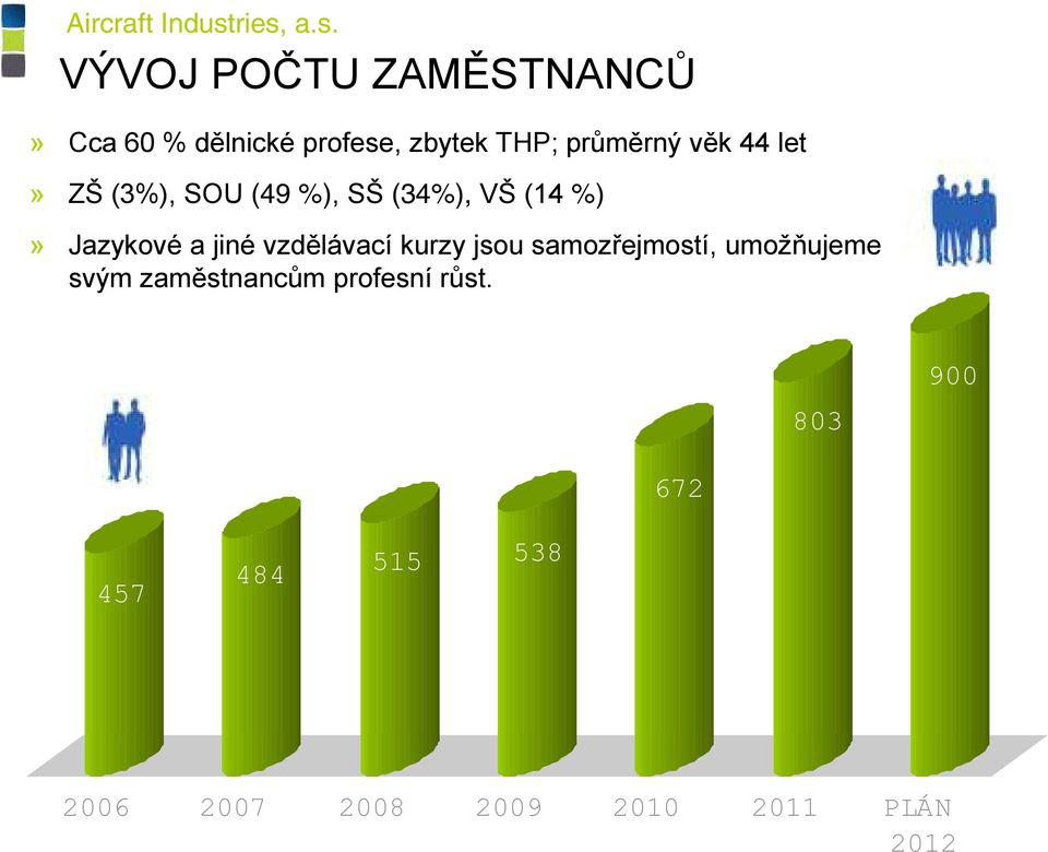 vzdělávací kurzy jsou samozřejmostí, umoţňujeme sv m zaměstnancům