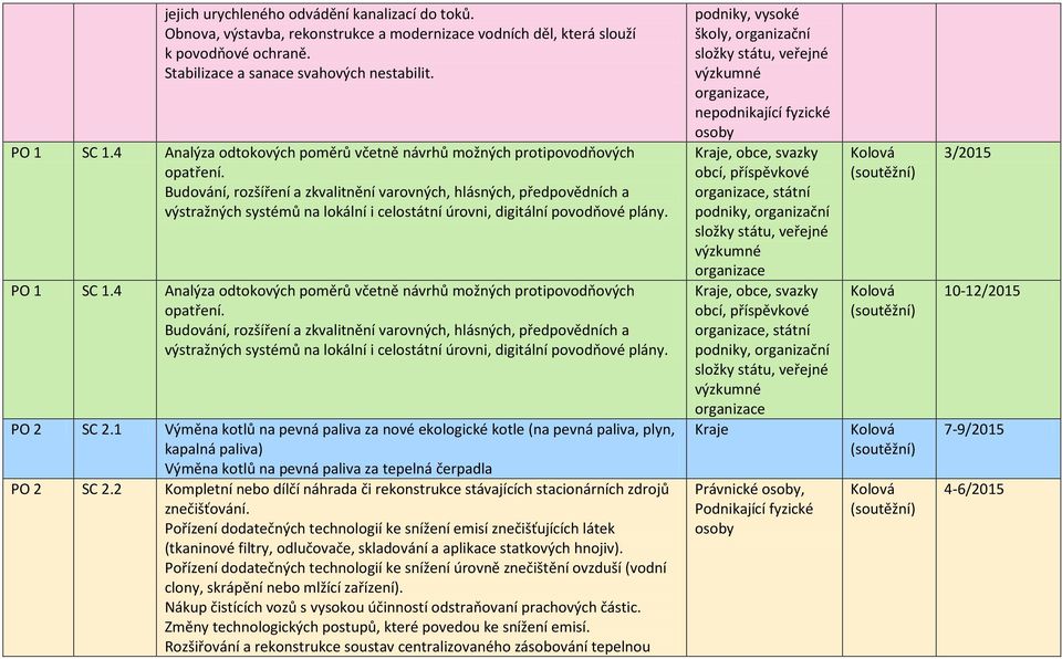 Budování, rozšíření a zkvalitnění varovných, hlásných, předpovědních a výstražných systémů na lokální i celostátní úrovni, digitální povodňové plány. PO 1 SC 1.