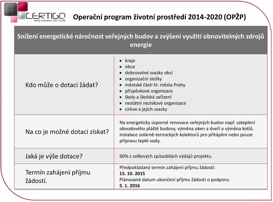 města Prahy příspěvkové organizace školy a školská zařízení nestátní neziskové organizace církve a jejich svazky Na energeticky úsporné renovace veřejných