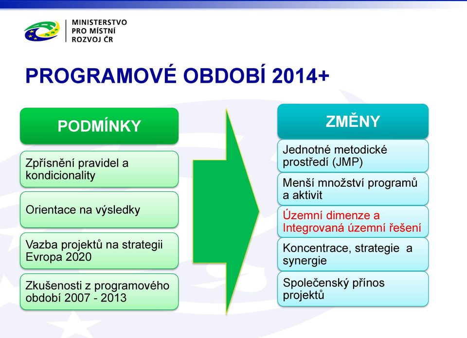 2007-2013 ZMĚNY Jednotné metodické prostředí (JMP) Menší množství programů a aktivit