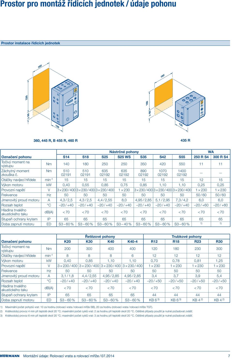 min -1 15 15 15 15 15 15 15 12 15 Výkon motoru kw 0,40 0,55 0,85 0,75 0,85 1,10 1,10 0,25 0,25 Provozní napětí V 3 230 / 400 3 230 / 400 3 230 / 400 1 230 3 230 / 400 3 230 / 400 3 230 / 400 1 230 1