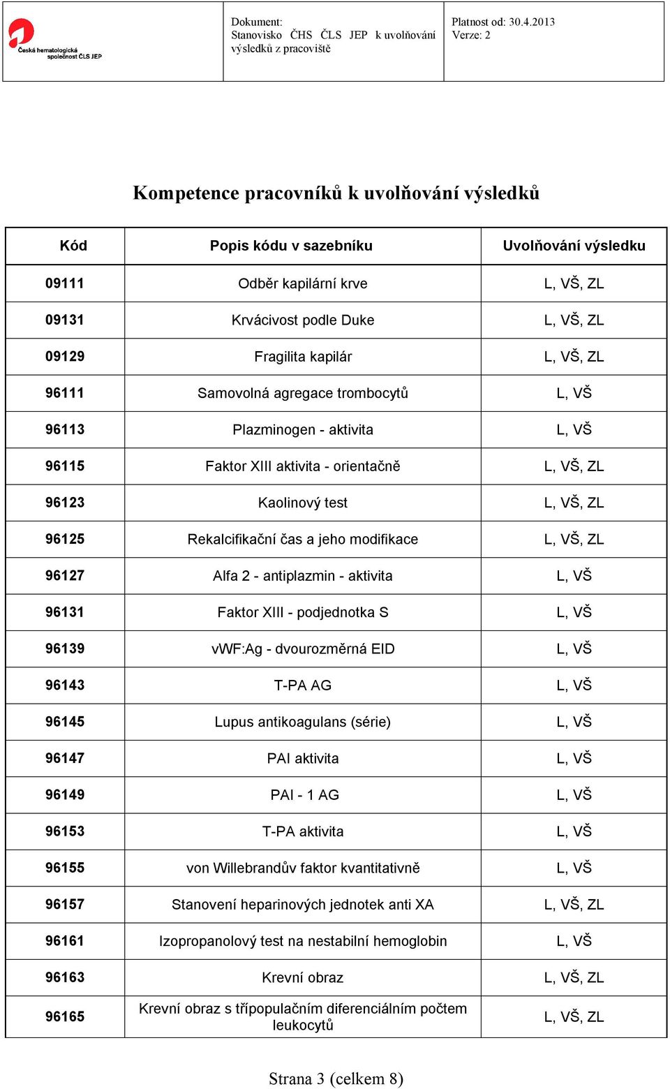 S 96139 vwf:ag - dvourozměrná EID 96143 T-PA AG 96145 Lupus antikoagulans (série) 96147 PAI aktivita 96149 PAI - 1 AG 96153 T-PA aktivita 96155 von Willebrandův faktor kvantitativně 96157