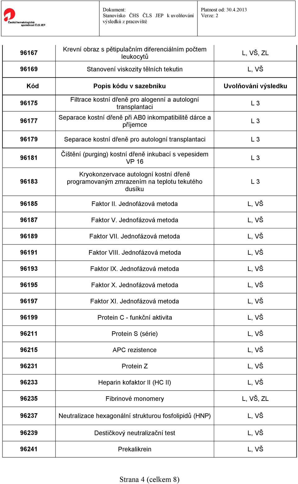 autologní kostní dřeně programovaným zmrazením na teplotu tekutého dusíku 96185 Faktor II. Jednofázová metoda 96187 Faktor V. Jednofázová metoda 96189 Faktor VII. Jednofázová metoda 96191 Faktor VIII.