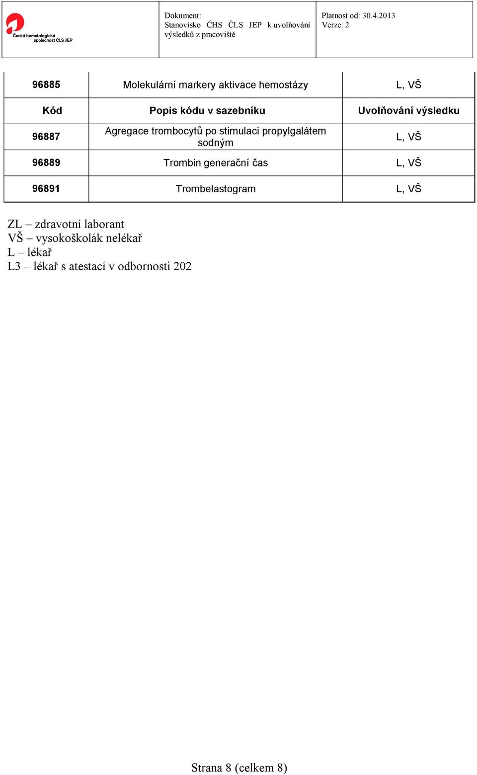 generační čas 96891 Trombelastogram ZL zdravotní laborant VŠ