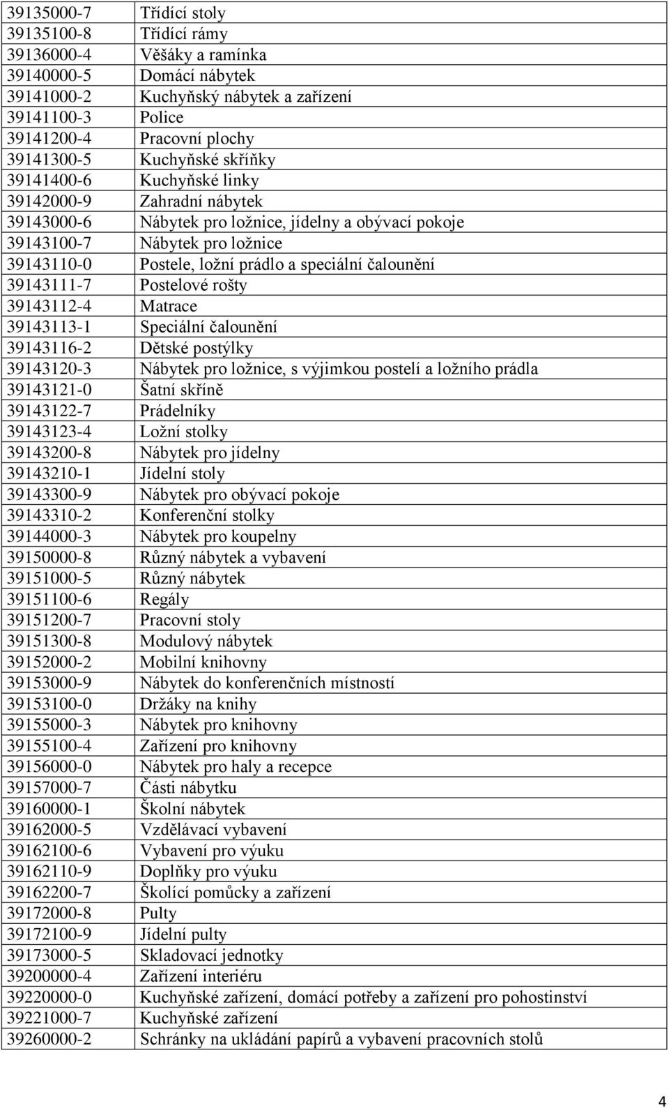 speciální čalounění 39143111-7 Postelové rošty 39143112-4 Matrace 39143113-1 Speciální čalounění 39143116-2 Dětské postýlky 39143120-3 Nábytek pro ložnice, s výjimkou postelí a ložního prádla