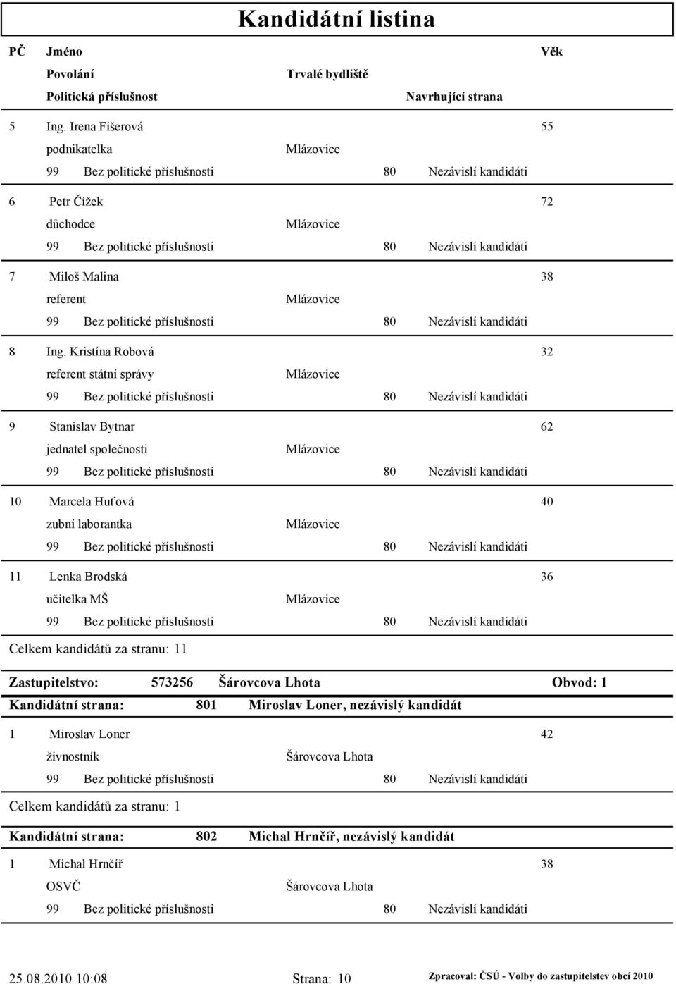 laborantka Lenka Brodská 36 učitelka MŠ Zastupitelstvo: 573256 Obvod: Miroslav Loner, nezávislý kandidát Miroslav